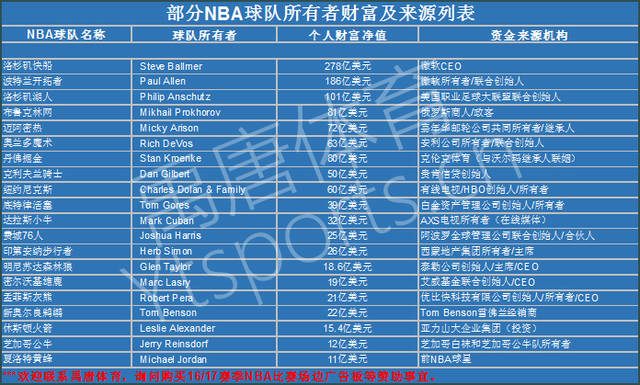 不仅让球员