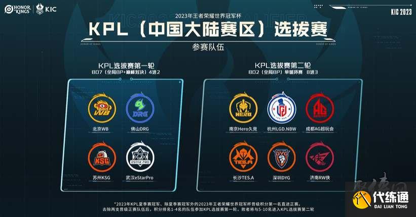 选择较为低 选择较为低