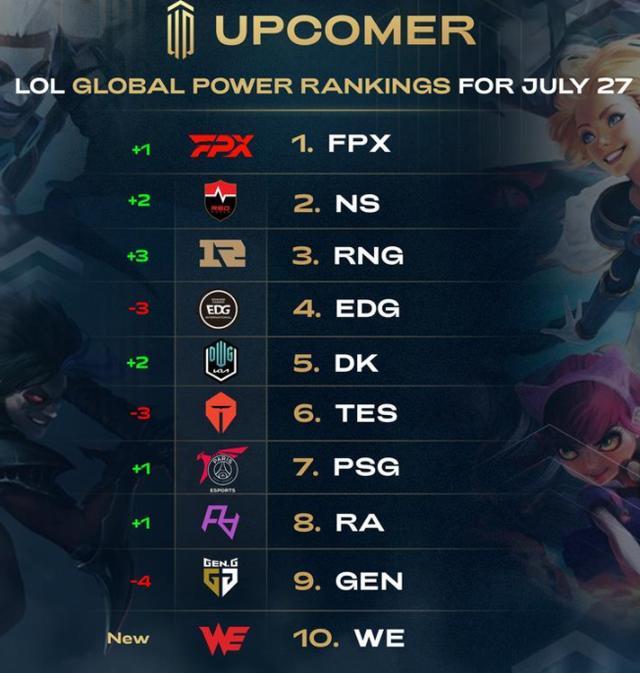 赛场上保持 赛场上保持